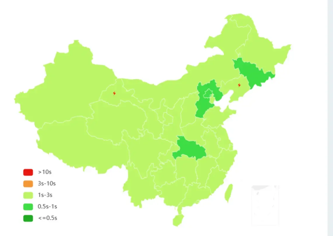 EdgeOne 默认速度